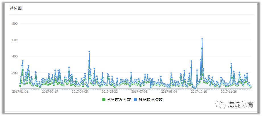 惊喜！“海淀体育”两周岁，人民日报送来贺礼！