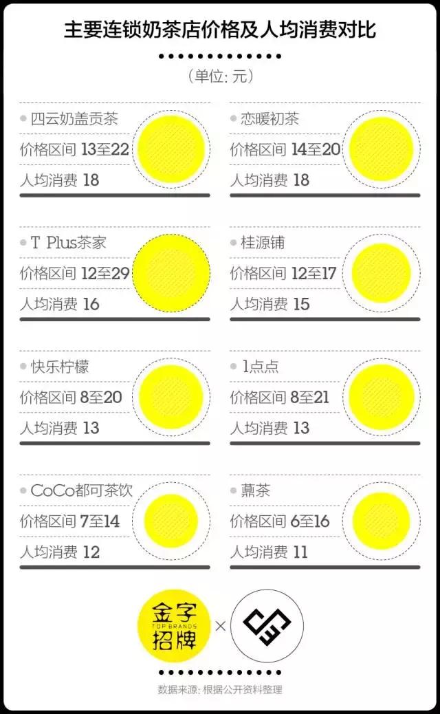 1点点为什么这么火,1点点为什么贵