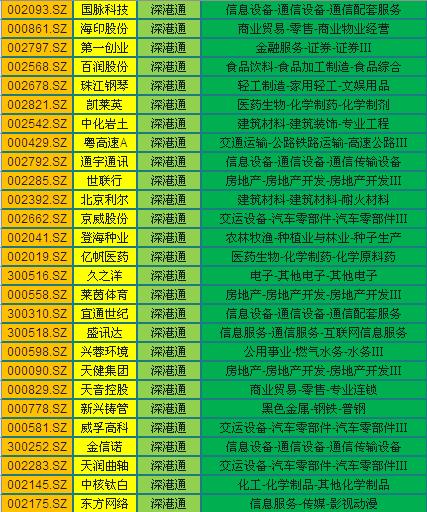 深港通股数,深港通股票有哪些