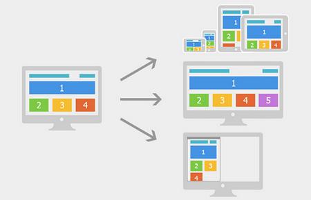 响应式布局网站设计程序,如何对新搭建的网站进行页面设计