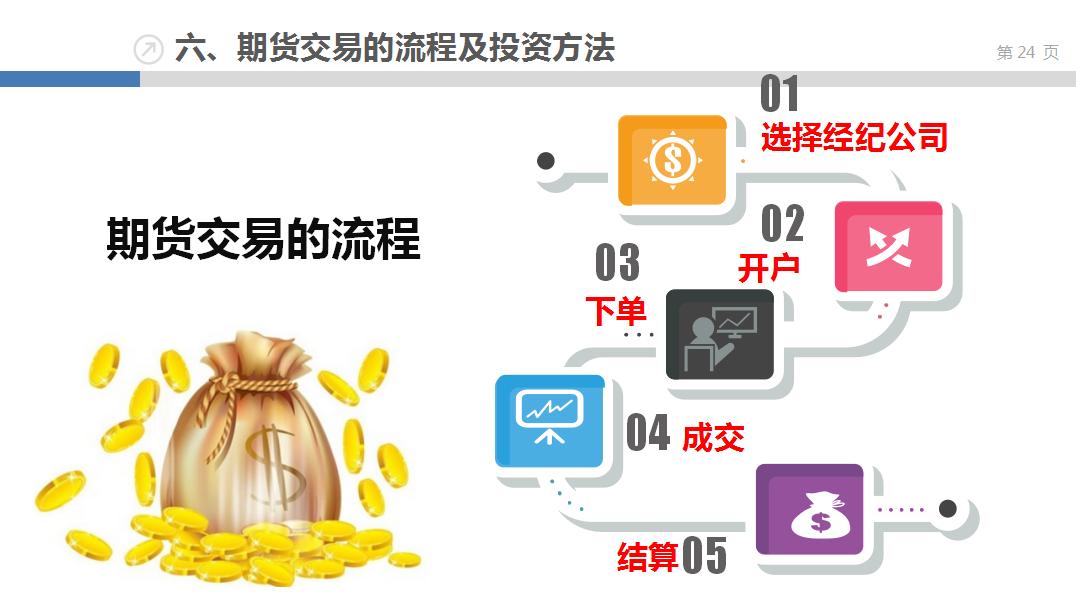 一个新手小白如何去学ppt,从零开始期货交易入门指南pdf