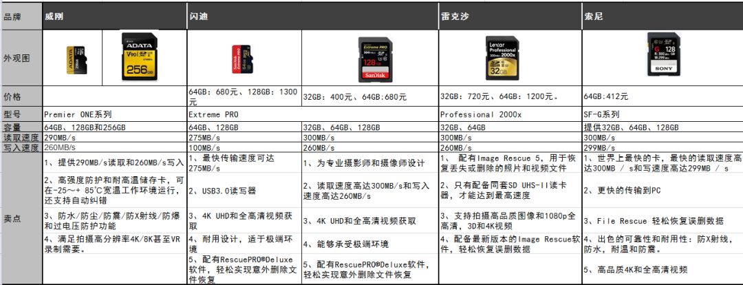 sd卡讲解,新技能get教学视频