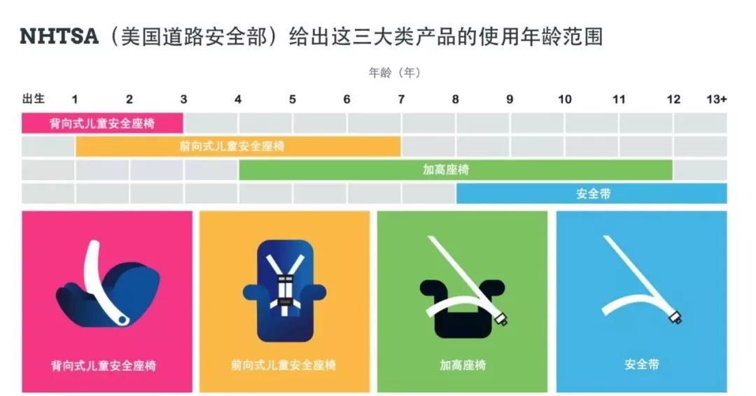 如何正确的选择安全座椅,安全座椅到底怎么选