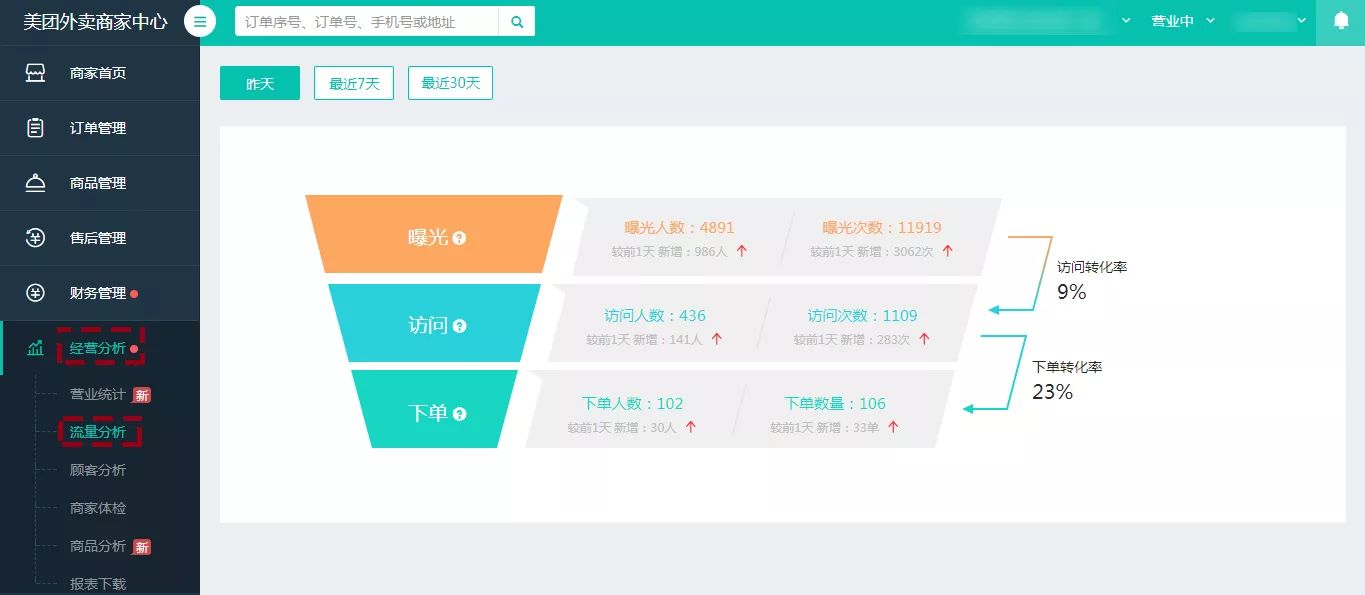 怎么提高外卖转化率的技巧,外卖商家缩短营业时间提高转化率
