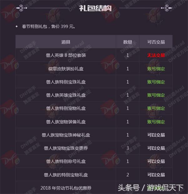 dnf十周年送史诗套和跨界石,dnf春节套买10套送一套天空吗