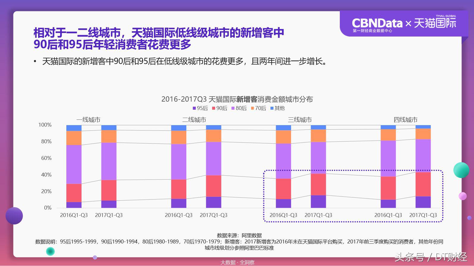 数据揭秘残酷海淘市场:90后已经被拍死在沙滩上了