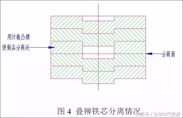 电机定转子铁芯是用什么模具,电机定转子压装机多年制造经验