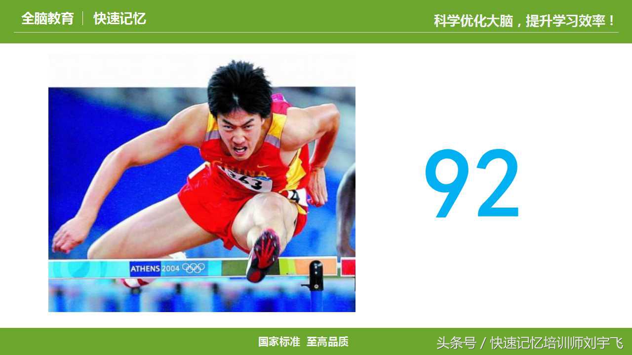 记忆力数字编码,记忆力编码训练图解