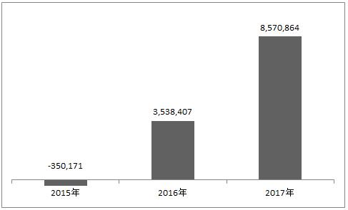 和信贷p2p会被清退吗,和信贷p2p是不是套路贷