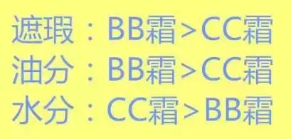 隔离就是素颜霜吗,隔离就是妆前乳吗