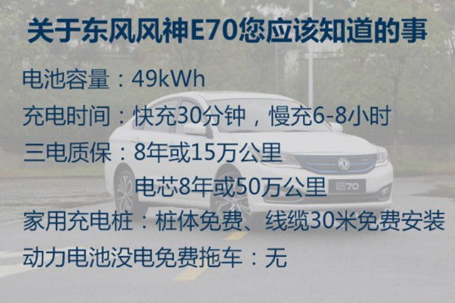 还买啥汽油车，这些电车个个续航300km，15万买来上班一周不用管