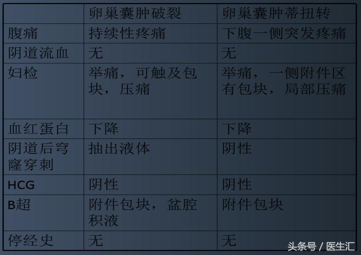 肚子疼别乱吃止痛药,肚子疼的受不了通常都是什么症状