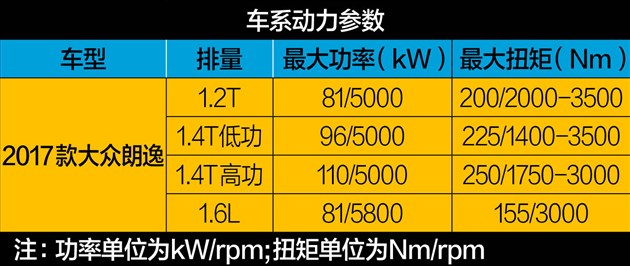 家用朗逸选1.5还是1.4t,朗逸2022款1.5t测评