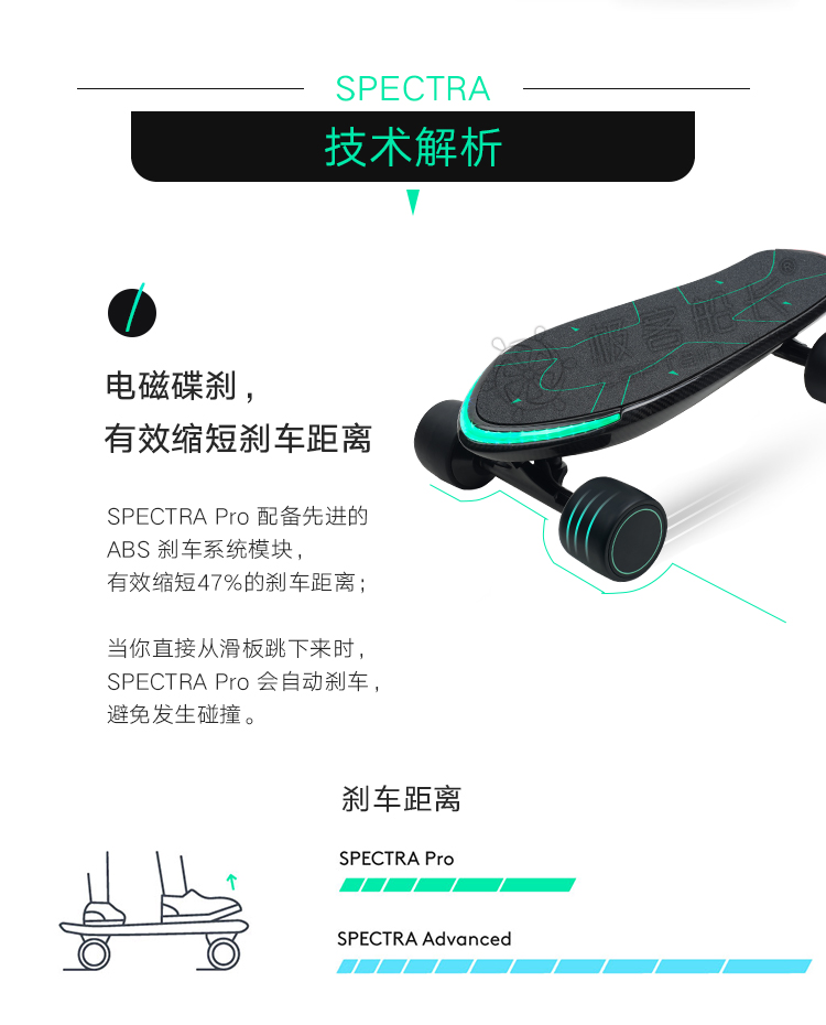 体感电动滑板,美国电动滑板
