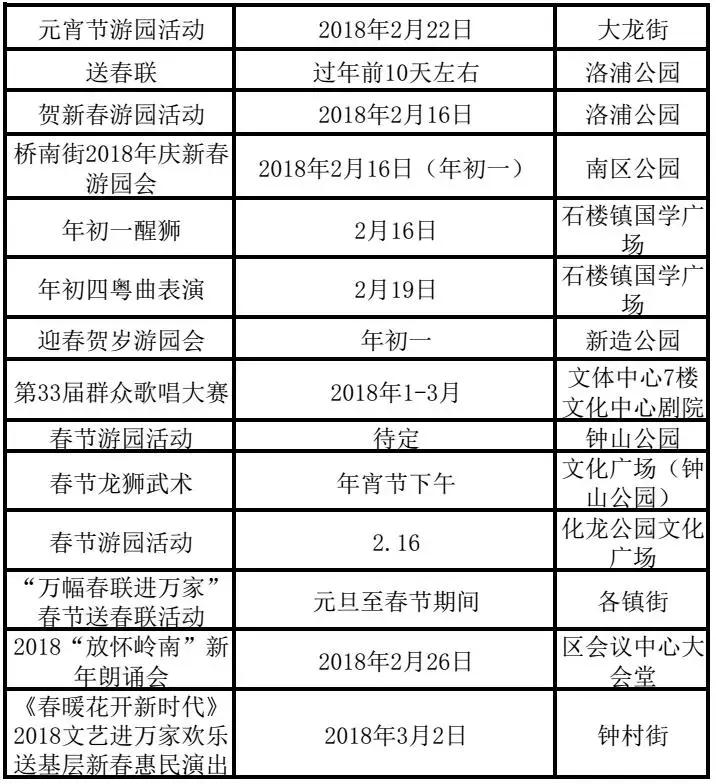 逛花市、看醒狮，在番禺过年很精彩，这些景区门票还打折！