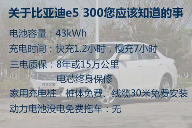 还买啥汽油车，这些电车个个续航300km，15万买来上班一周不用管