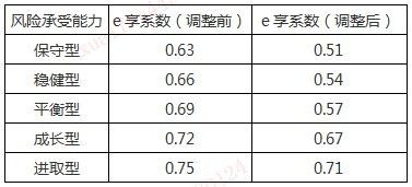 陆金所放款失败怎么办,陆金所宣布清盘了吗
