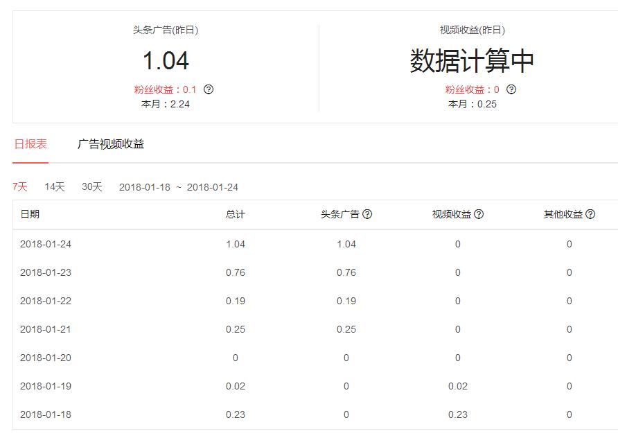 说说这个月的工作感受,头条号盈利感受