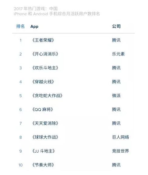 appannie排行榜,appannie软件排行榜