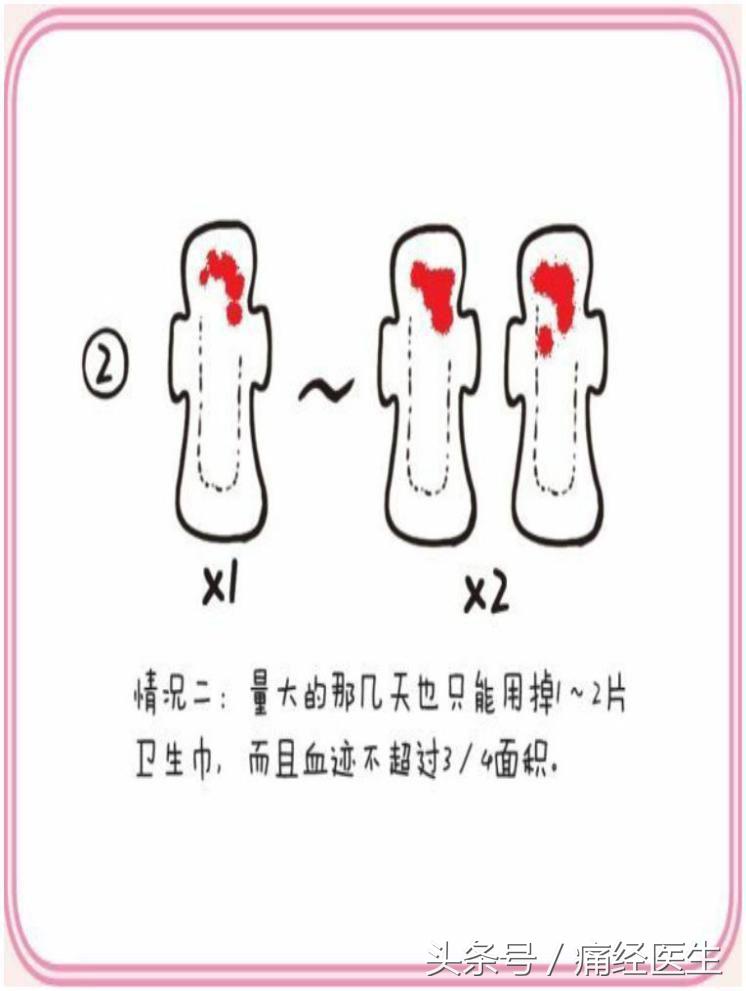 通过测量身体数据会发现什么,正常的月经量是多少如何得知