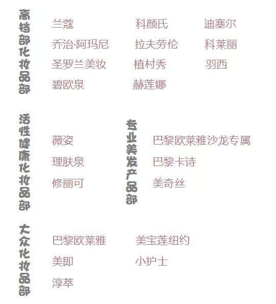 SK-II佳洁士、Nars泊美，这些品牌竟然是一家人！