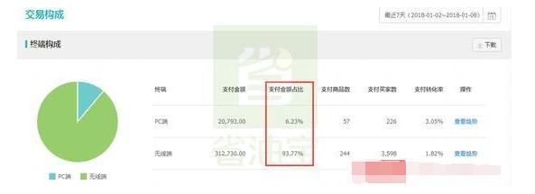 如何提升流量渠道,如何增加短期流量