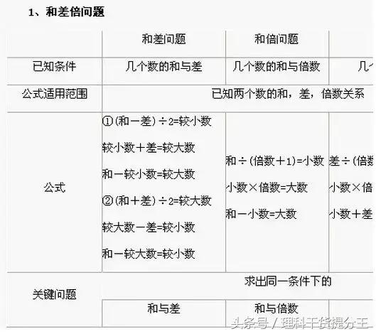 小学奥数所有知识点大汇总最全,小学奥数这本书怎么样