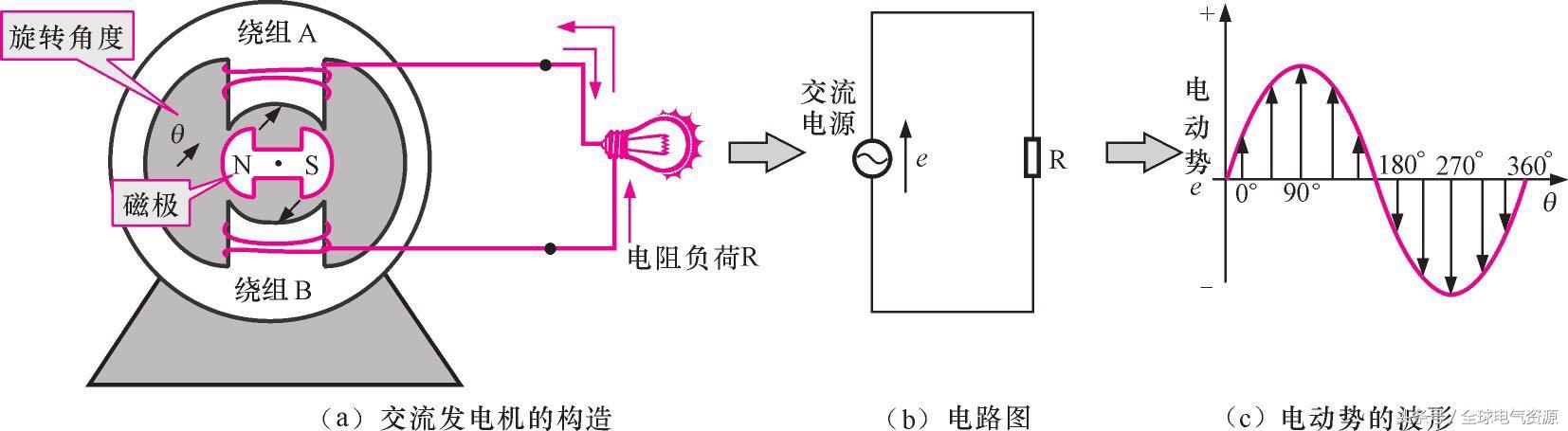 交流发电机的工作原理,了解发电机