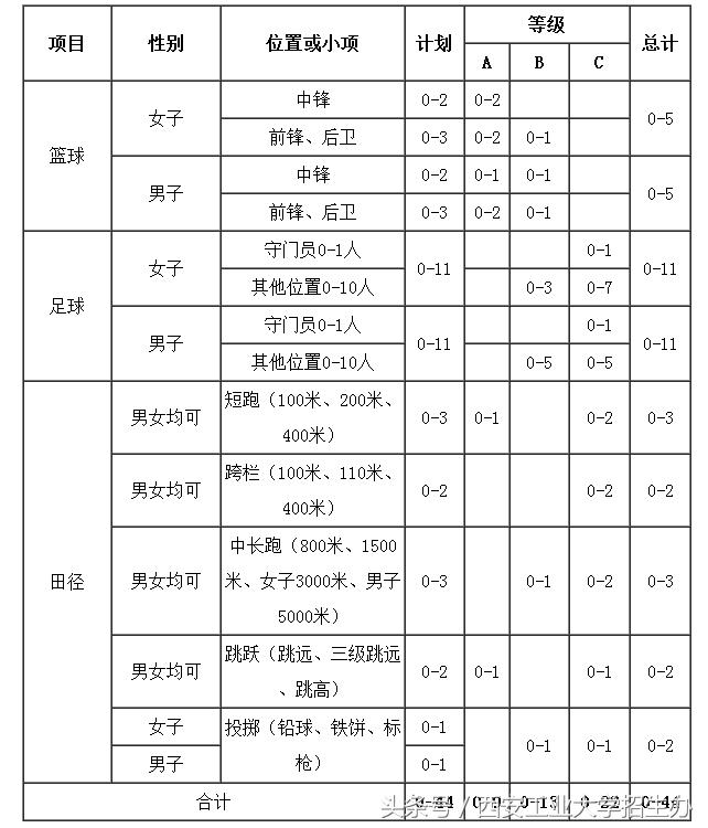 西安工业大学高水平运动队,西安工业大学2019招生简章公布