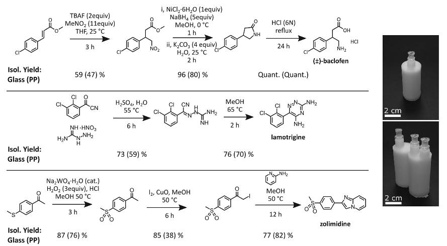 有机化学研究领域前沿科研问题,有机化学最新研究方向