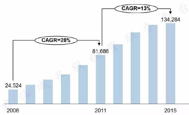 园林公司一脚踢进生态修复的大门，位列三甲