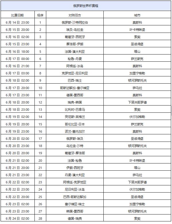 世界杯赛程表热点,世界杯2022赛程表c罗梅西比分