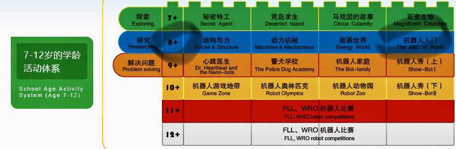 机器人培训骗局揭秘少儿,机器人培训机构都是骗人的吗