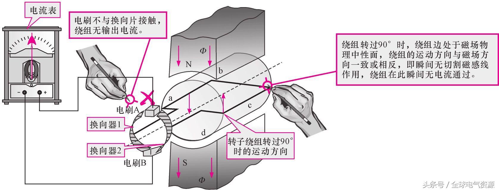 交流发电机的工作原理,了解发电机