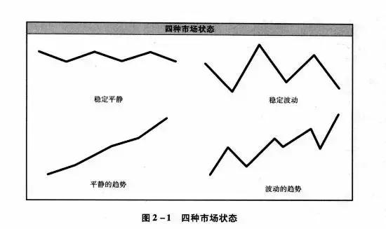 各大交易软件对比,比较各种融资方式优劣