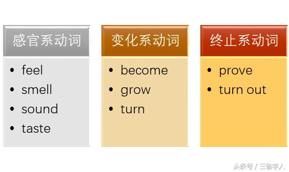 极简英语语法表大全,极简英语语法并列句