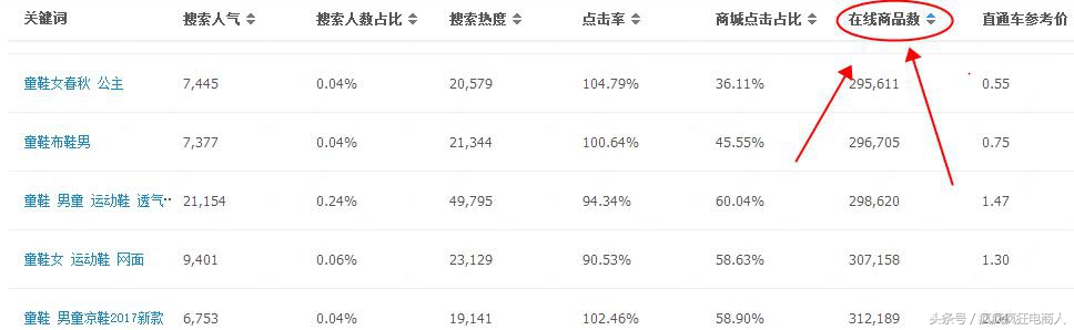 淘宝卖家拿到金牌卖家有多大益处,淘宝金牌卖家条件满足怎么加入
