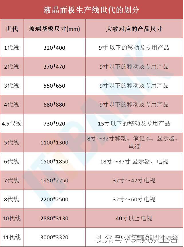 采购帮：手机供应链采购手册（超全，绝对经典）