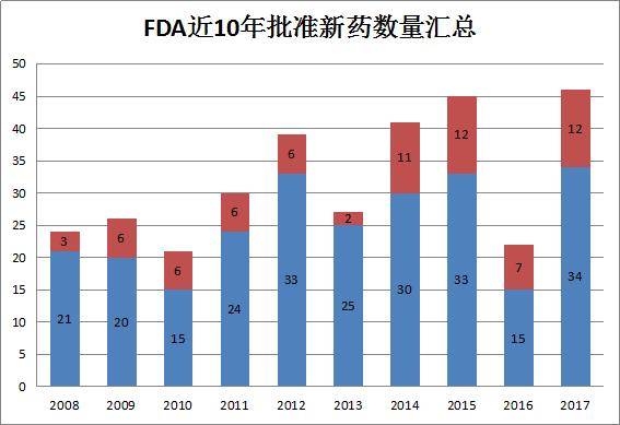 2023年中医药发展的最新政策,最新医药改革消息