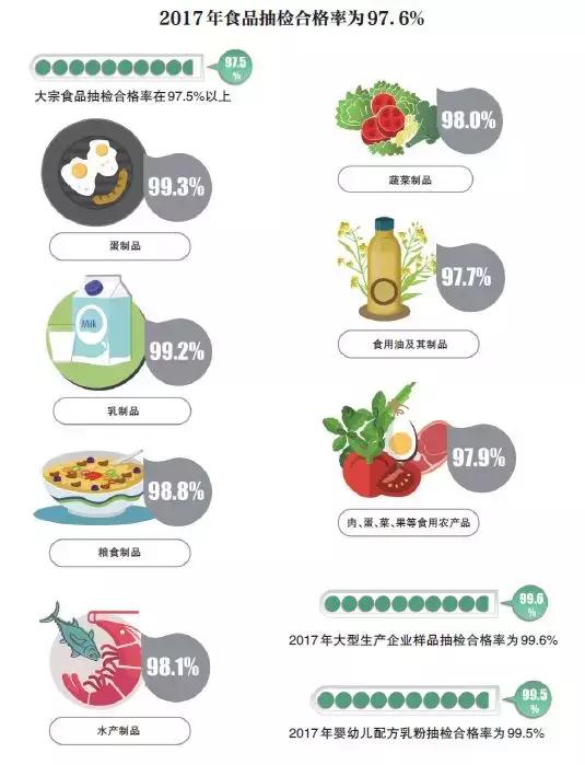 食品抽检不合格名录,食品相关产品抽检不合格处罚