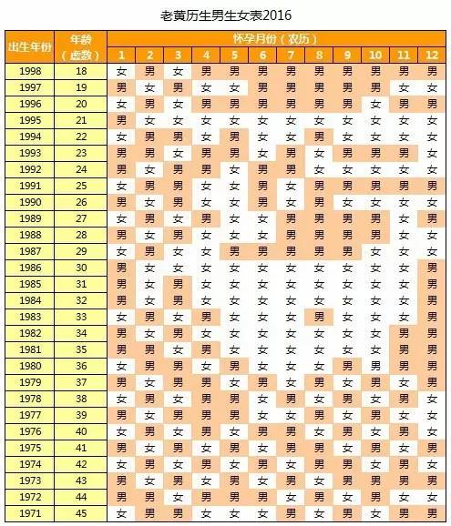 话题|据说能提前“揭秘”生男生女的方法你试过几个？