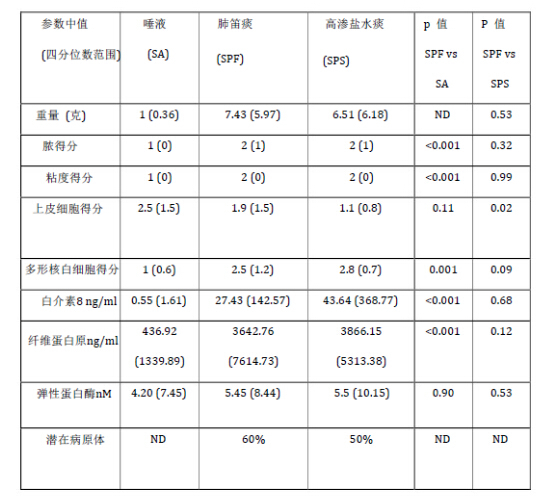 肺笛排痰器使用视频,医用肺笛效果如何