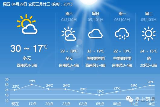 五一去蓟州需要什么手续,蓟县高速注意事项