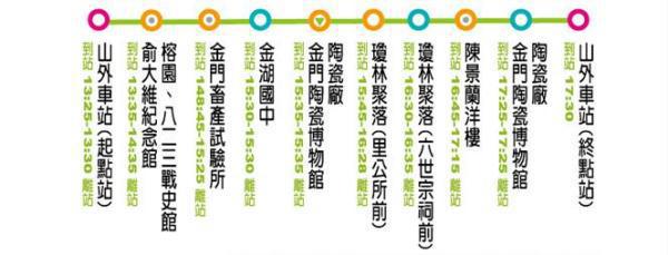 风口浪尖去金门？看完这篇可以帮你省下一笔钱！