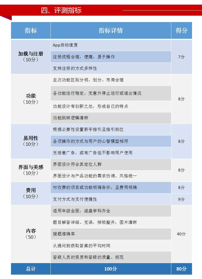 阿凡题的答案,阿凡题搜题怎么样