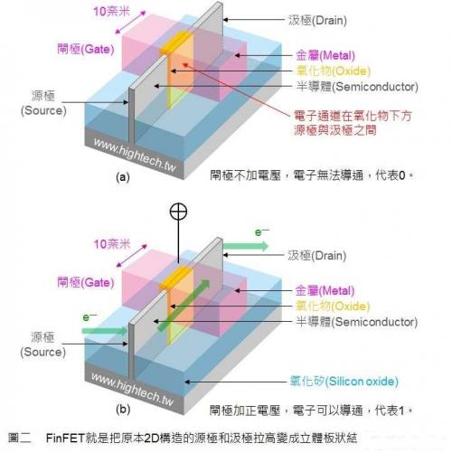 如何将麒麟650芯片升级鸿蒙系统,麒麟650芯片的排行