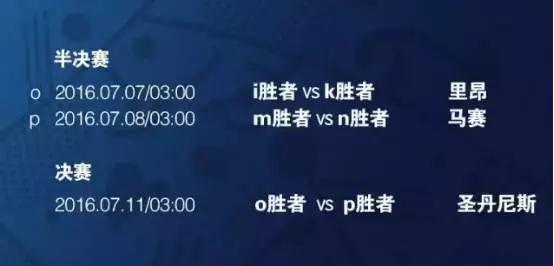 2016欧洲杯葡萄牙赛程,欧洲杯赛程表全部