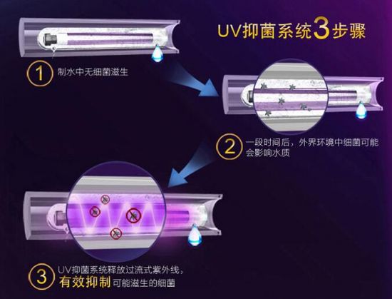 哪一款净水器便宜还实惠,哪种净水器既好用又便宜