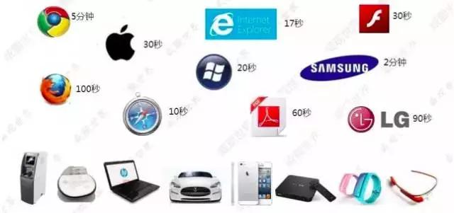 今天你胖（Pwn）了吗？国内外破解赛介绍与比较