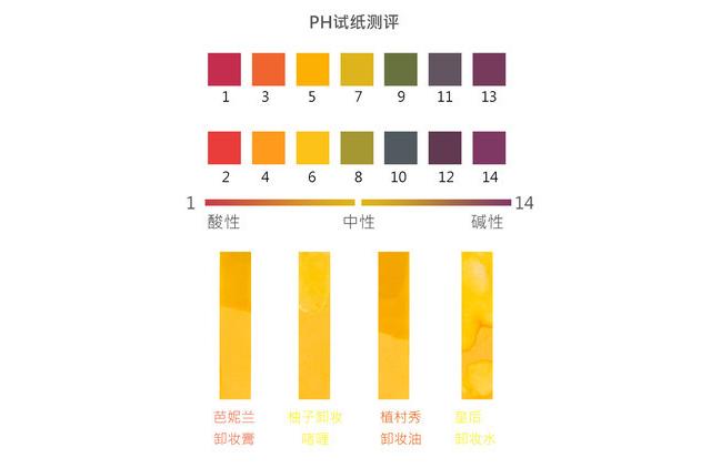 什么质地卸妆最好用,哪种的卸妆棉好用